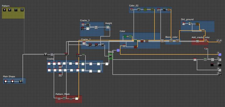Materials studies with substance designer Nodesd graph