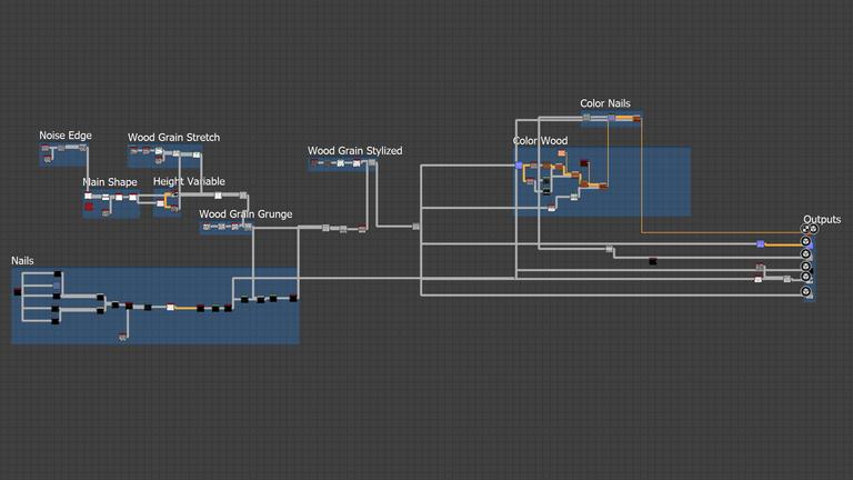 Materials studies nodes